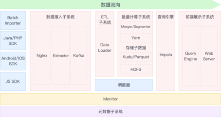 解锁增长潜能 如何免费获取电商与互联网数据采集解决方案