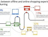 199IT电商与互联网数据采集 洞悉市场脉搏的关键引擎