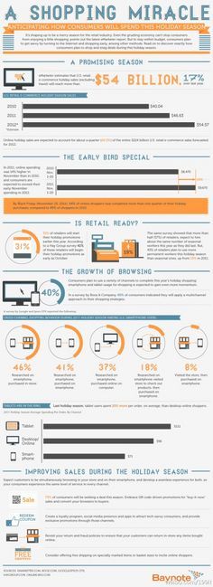 2012年5月电子商务网站分类目转化率分析