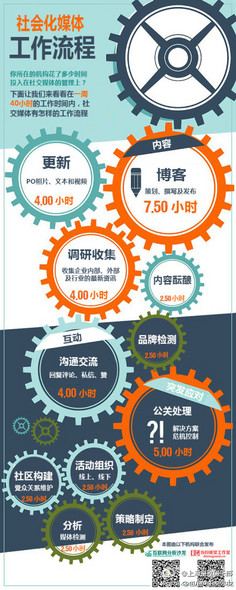 解码消费新纪元 信息图视角下零售业的未来趋势