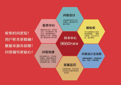 京东调研正式上线 助力电商数据与互联网数据采集