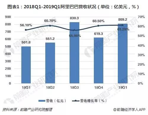 互联网电商 数据浪潮中的弄潮儿