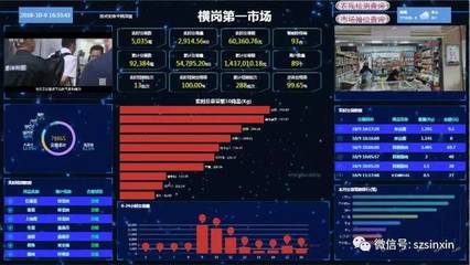 智慧菜场功能全不全？小心遇上“赝品”！电商与互联网数据采集揭示真相