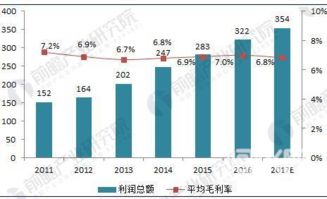 互联网浪潮下的医药电商崛起 市场规模已达750亿元的机遇与挑战