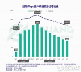 游戏这一年 2016年爆款游戏的2017年现状，基于电商与互联网数据回顾